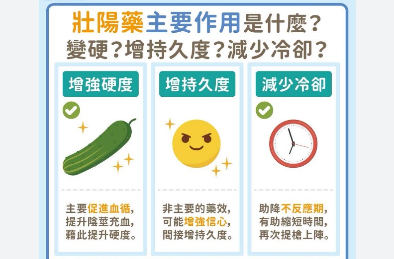 壯陽藥主要作用